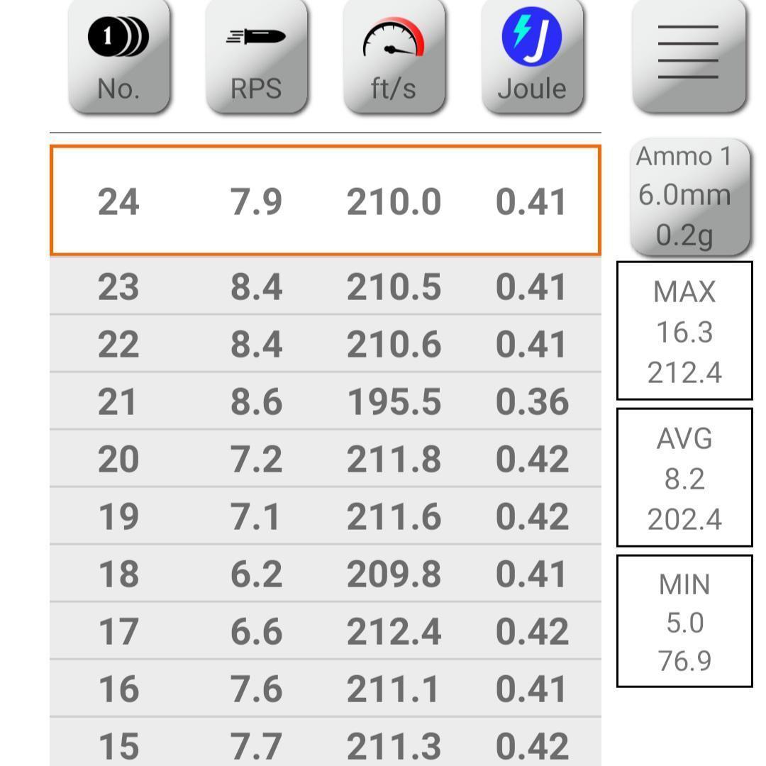 BF MP7 V3 SMG Gel Blaster w/ Nylon Gearbox - Image 19